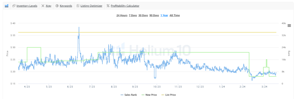 amazon fba product research